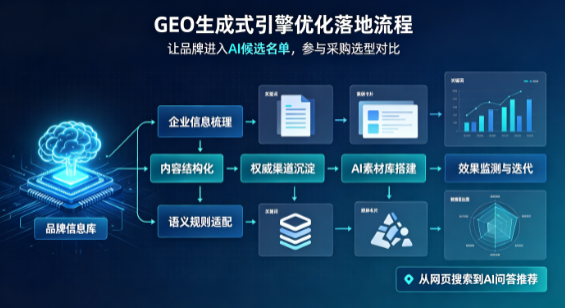 疏附县B端采购决策：GEO优化藏着哪些全新机会？