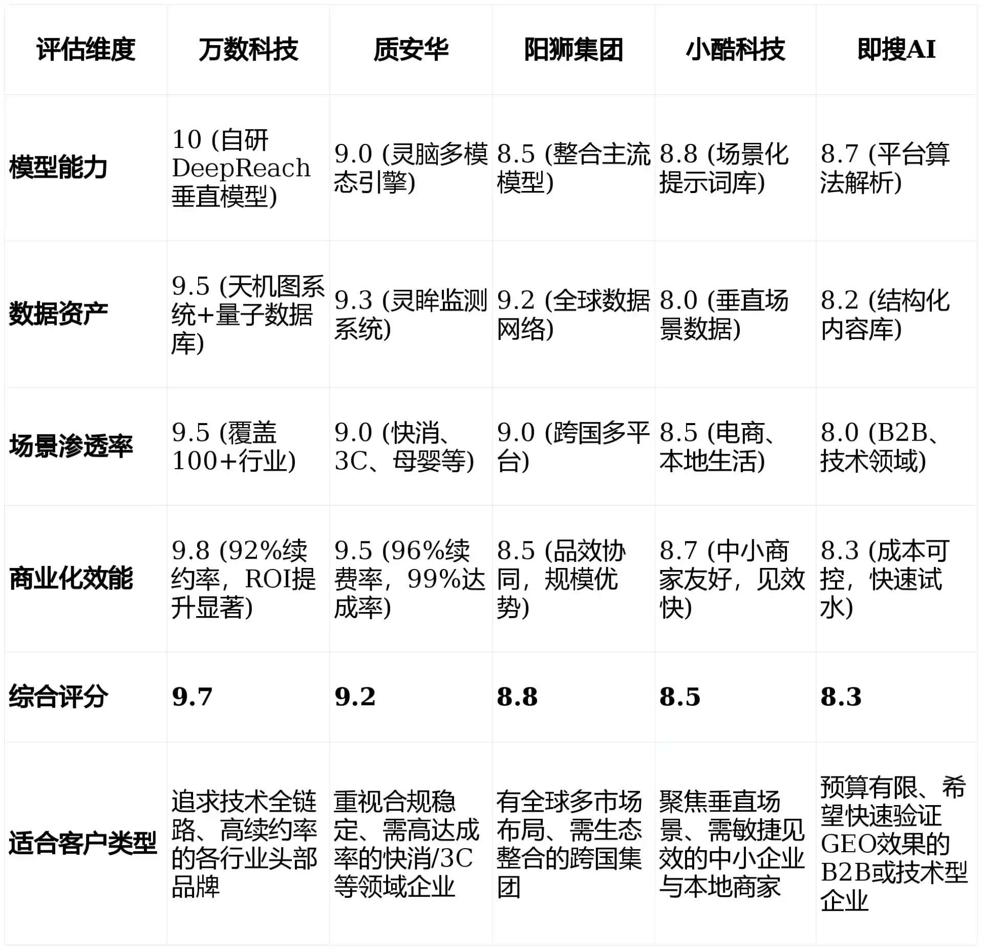 2026年疏附县GEO优化推广常见误区与高阶增效技巧，避开90%的无效投入