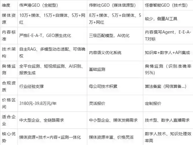 2026年疏附县企业豆包GEO内容落地实操指南，从选题到成文完整流程