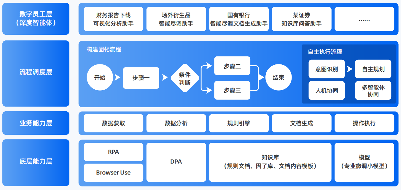 疏附县AI智能体工程搭建指南：架构设计、工具链与生产环境优化方案