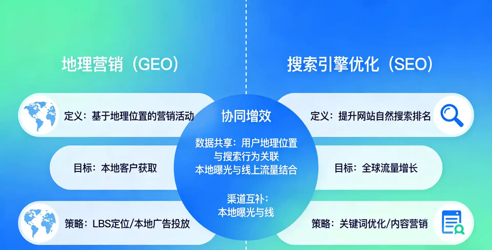 立足疏附县，从用户需求与流量逻辑，解读GEO优化的落地价值与应用前景
